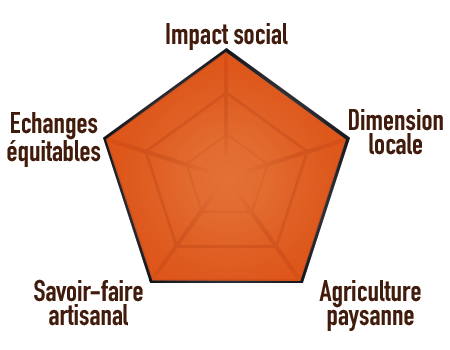 la boussole terra libra pour Graines de Liberté