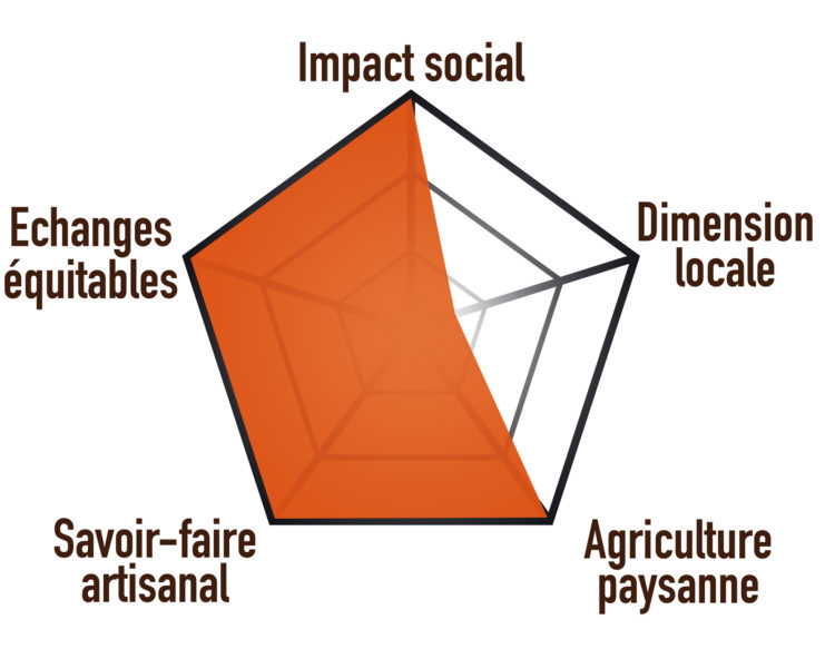 Boussole Ressources Bio